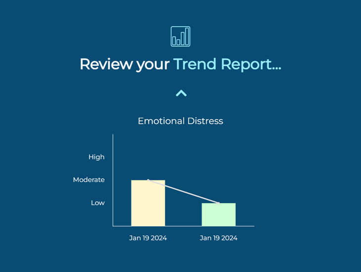 review trend